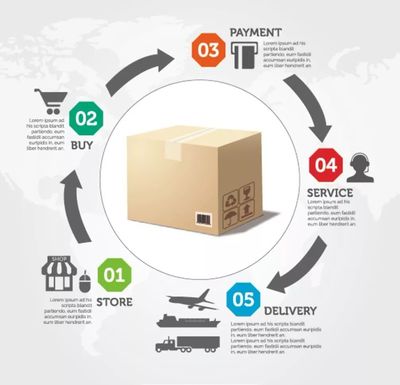 電商 自我定位、市場立足與價值創造的三大追問